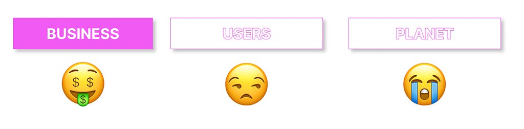 Illustrating the different outcomes of persuasive design. Business — earns money, use — doesn’t feel great, planet — crying emoji. Planet is very sad