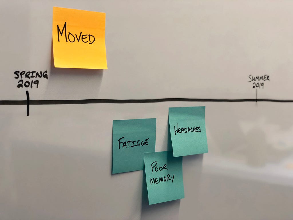 A health journey map showing a correlation between a life event and symptoms