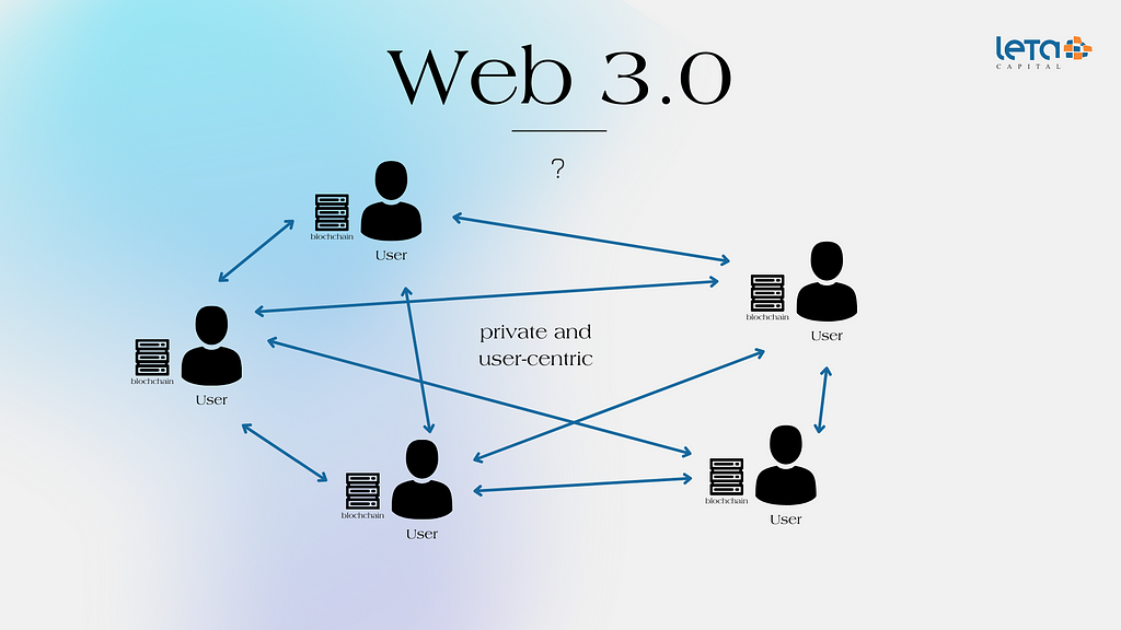 web 3 concept