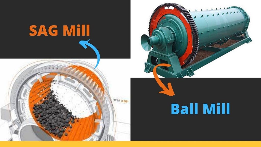 Difference Between Sag Mill vs Ball Mill