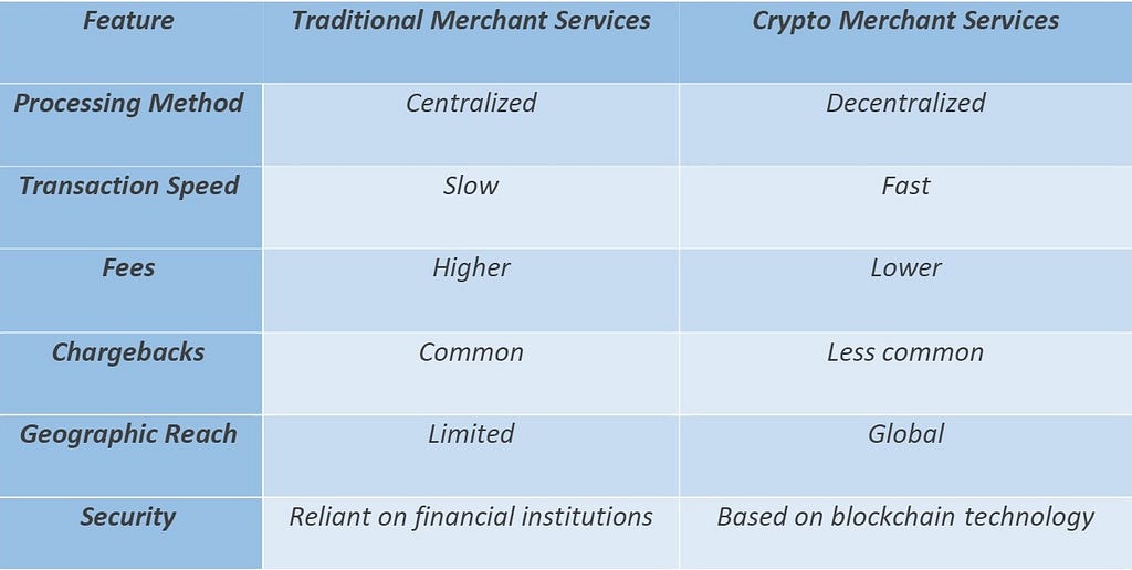 Key Differences Between Traditional and Crypto Merchant Services