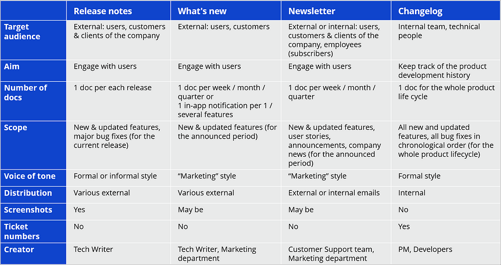 A comparison table