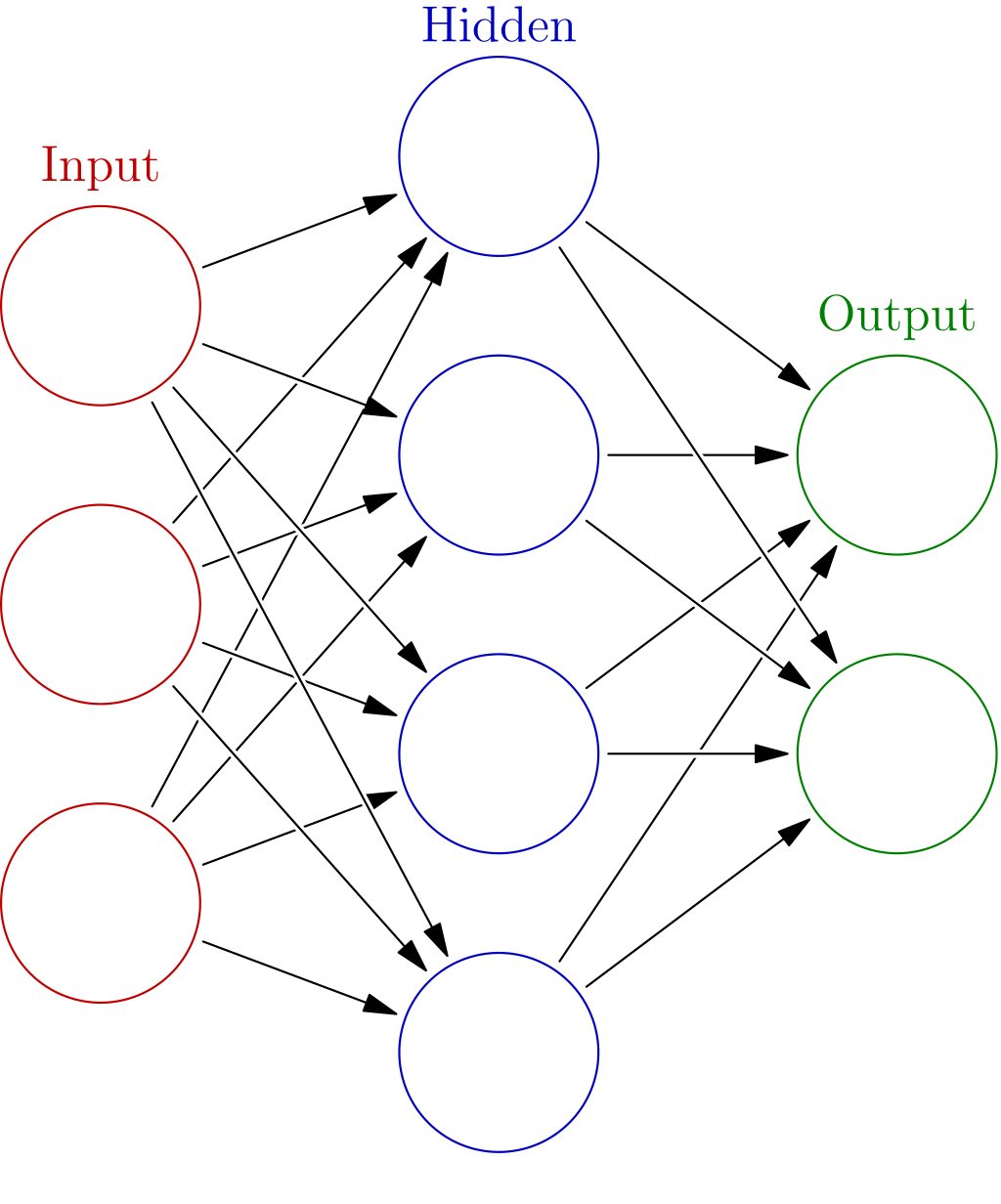 Understanding Deep Learning: The Frontier in AI