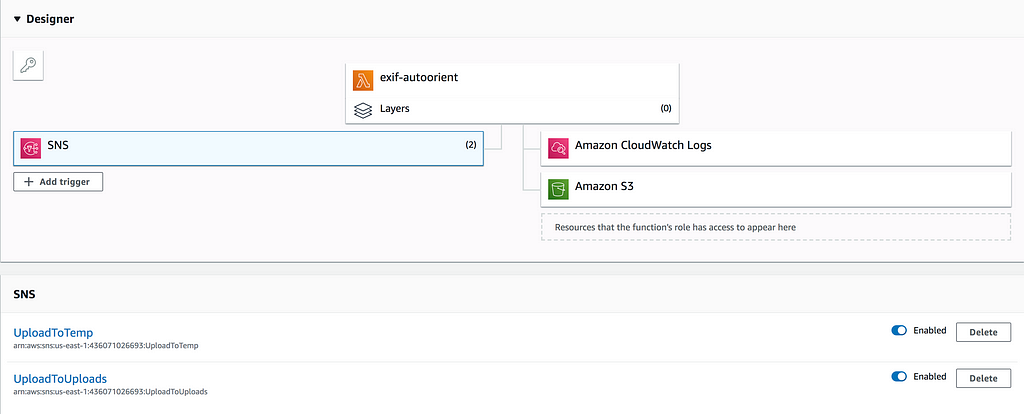 Image of the AWS console lambda page showing both lambdas connected to SNS triggers