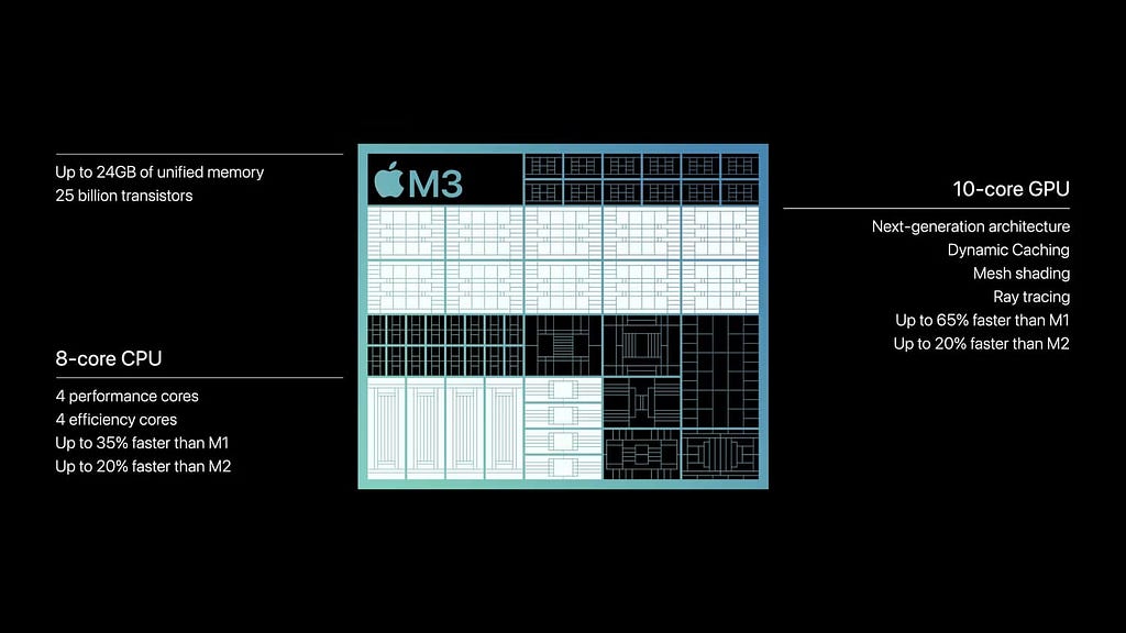 M3 chip