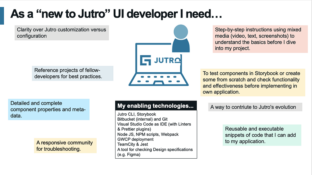 Illustration that depicts user needs statements for a “new to Jutro” UI developer.