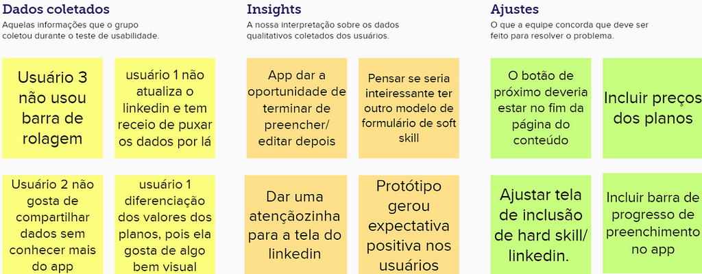 Erros insights e ajustes que conseguimos filtrar em nosso teste de usabilidade.