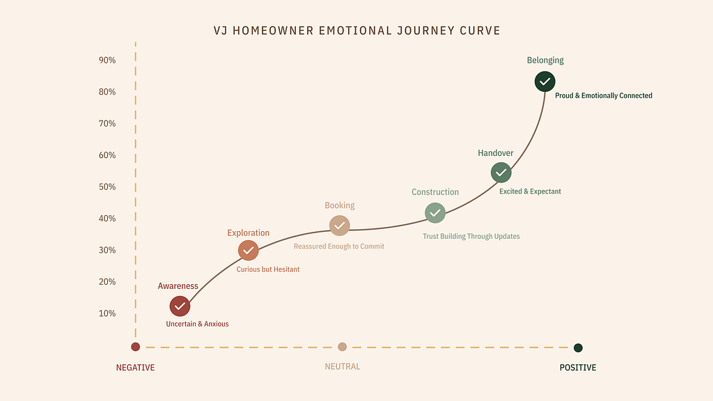 1*Gj-WTbUgybIBdGteNdwP4g VJ Parivaar , Designing a Digital Home That Feels Like Family