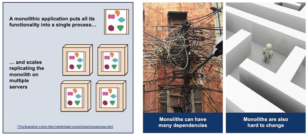 Alt text 1 (left): Illustration saying, “A monolithic application puts all its functionality into a single process…and scales replicating the monolith on multiple servers.” Alt text 2 (right): Photo of wires saying “monoliths can have many dependencies” next to a photo of a person in a maze saying “monoliths are also hard to change.”