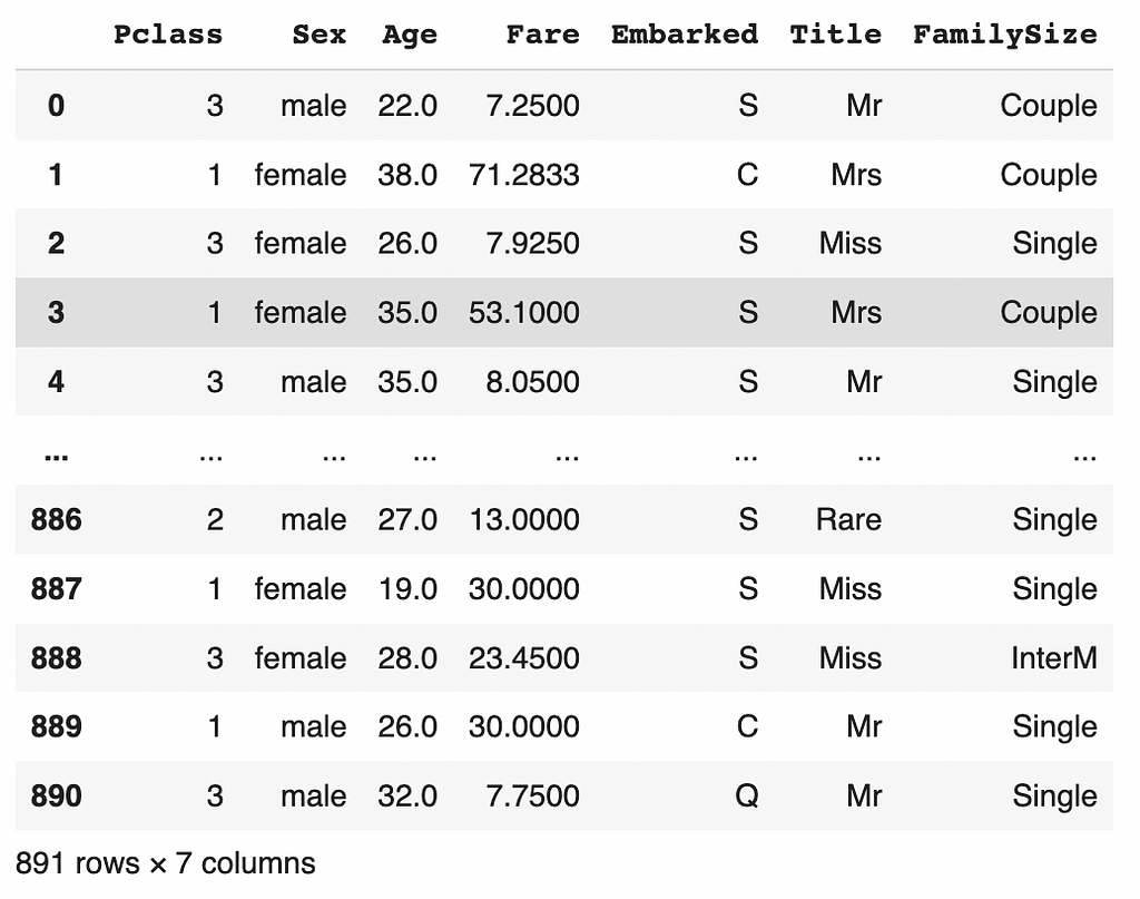 Data table