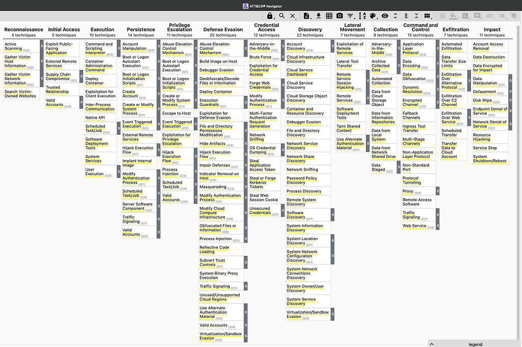 Attack Navigator browser view of the techniques for this project