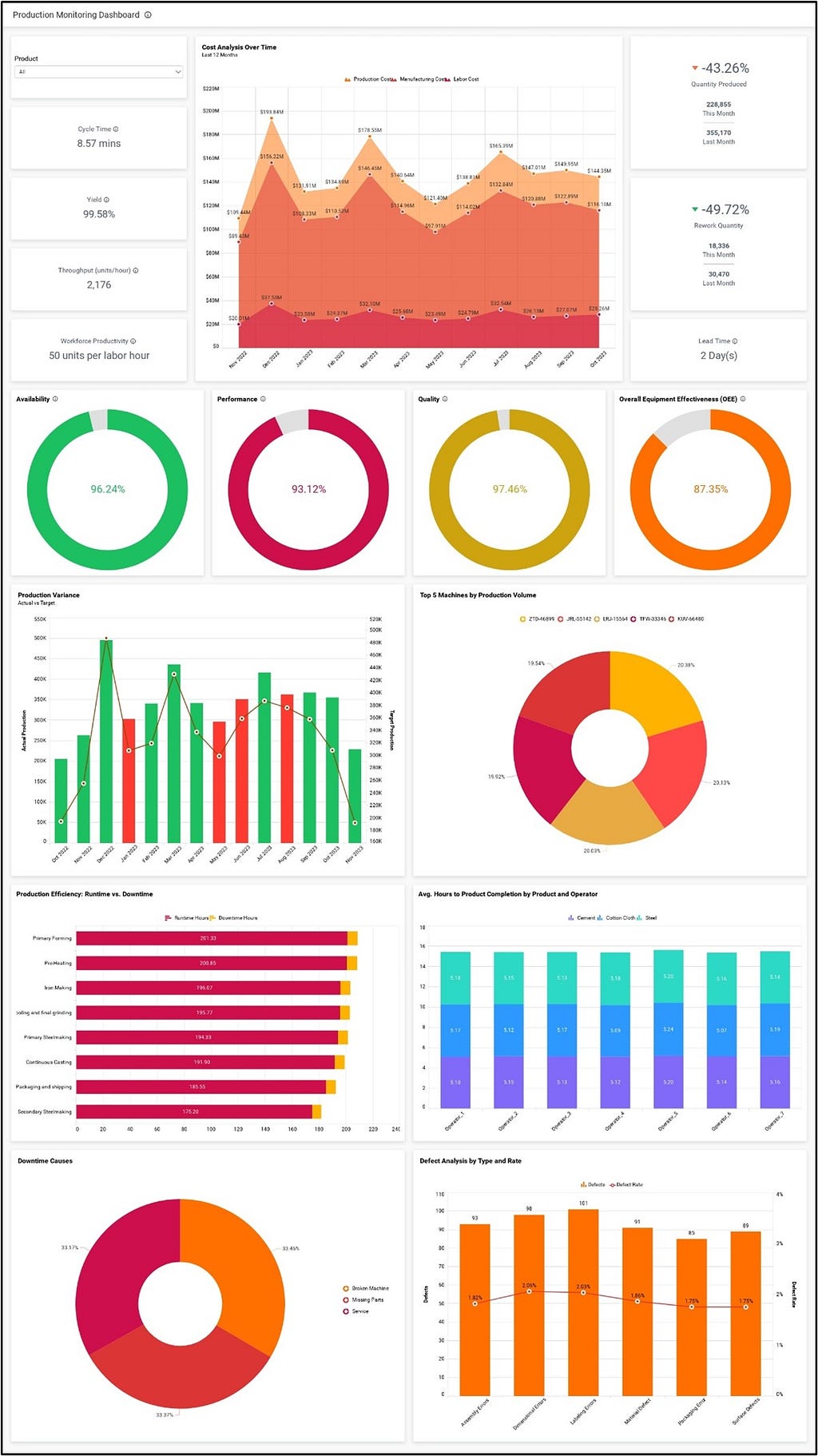 Production Monitoring Dashboard