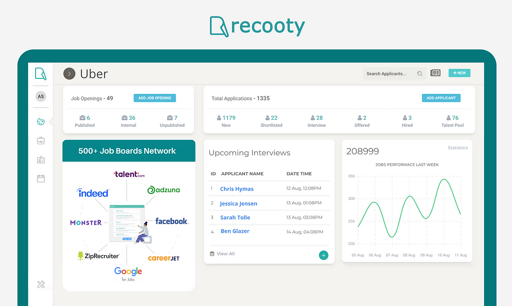 Recooty Applicant tracking System, Saas deals, Saas offers, Saas independence day offers, applicant tracking system offers, recruiting software deals