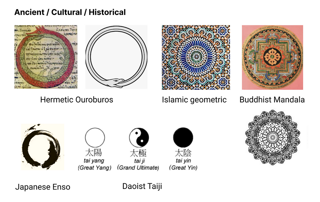 A colourful collective of examples of Cybernetic concepts: feedback (the Ouroburos), Islamic geometric patterns, Buddhist Mandala, Chinese Taiji, and Japanese Enso.