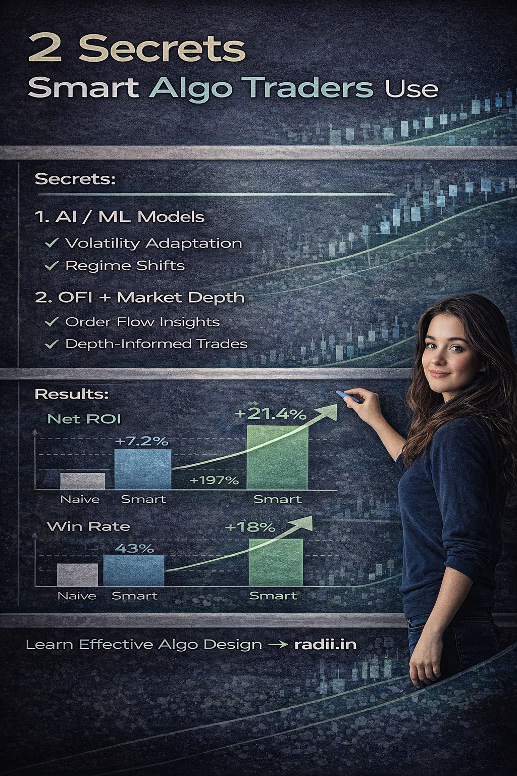 We analyzed AI trading performance on Indian markets (2026 data). Here’s what actually works.