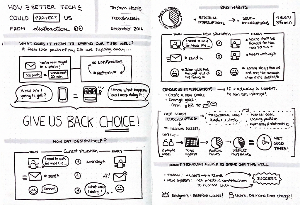 The final result of my sketch from the TEDx Talk “How better tech could protect us from distraction”, by Tristan Harris.