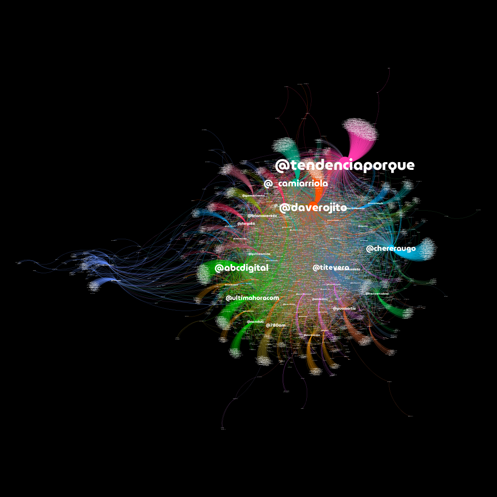 El grafo  en vista completa. Más de 19 colectivos de formación de opinión aglutinados en Twitter.