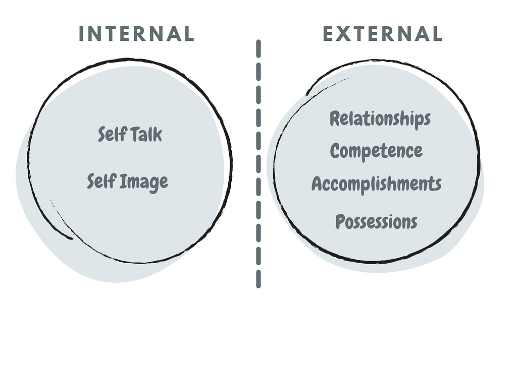 Internal and External factors that affect our behavior