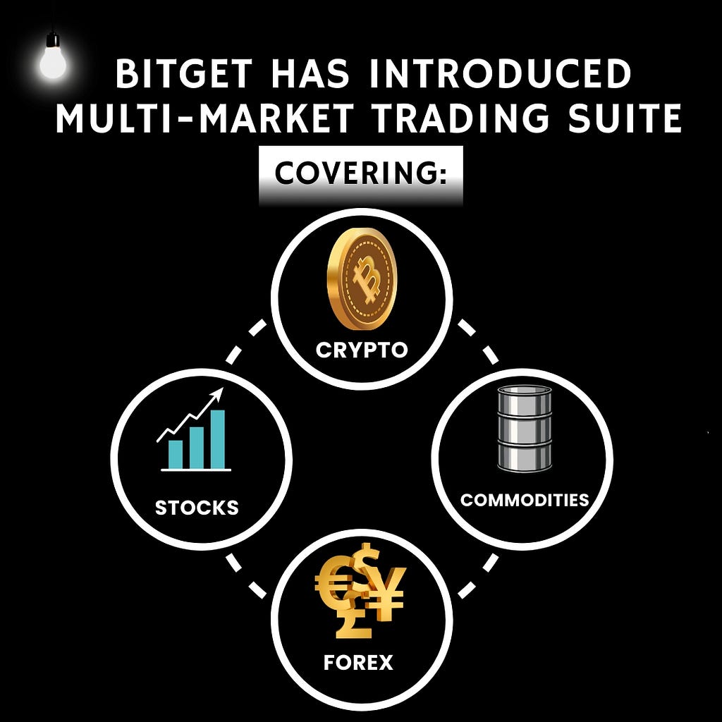 Bridging Crypto and Traditional Finance As UEX Bitget Introduce TradFi