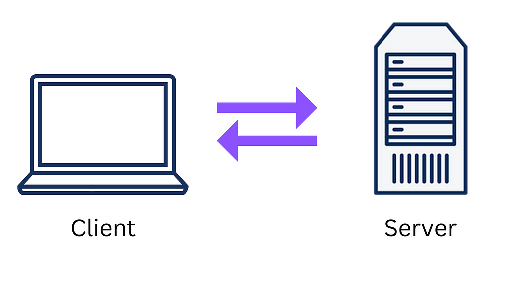 Client-server model