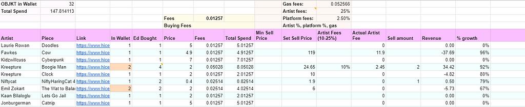 A spreadsheet of my NFT collection including buy price, fees, sell price, artist fees