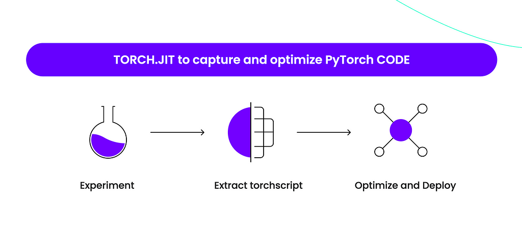 TorchScript workflow explanation