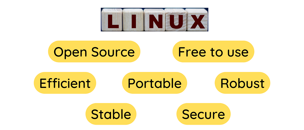 Features of Linux Operating System