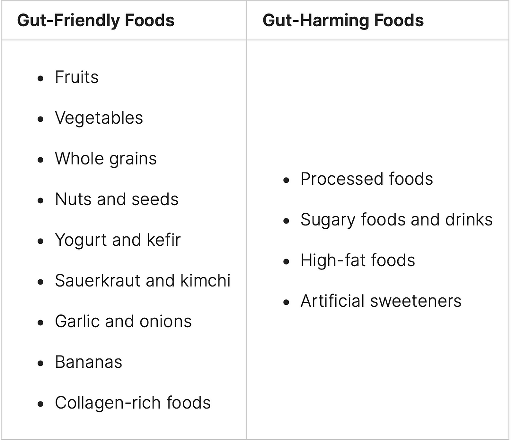 Simple Tips for Gut Health