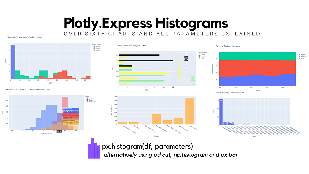 Histograms With Plotly Express Complete Guide Laptrinhx