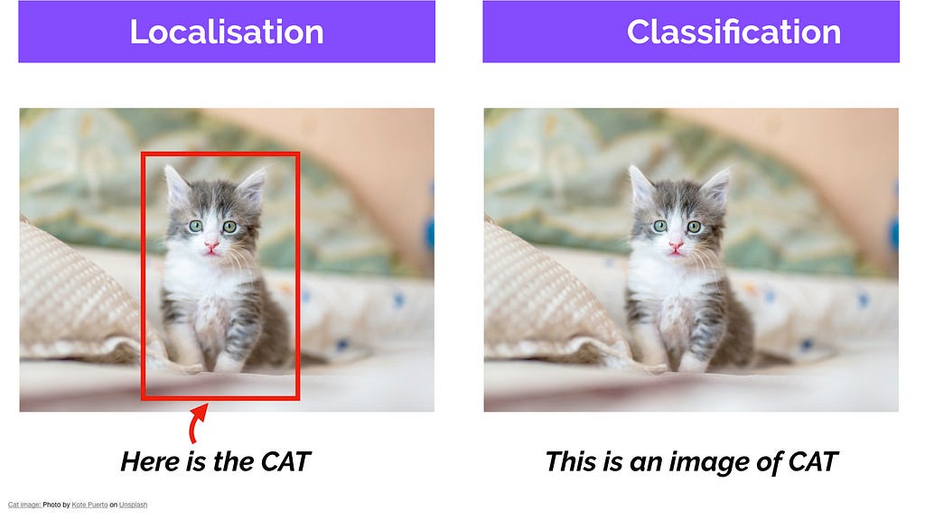 Image classification and localization