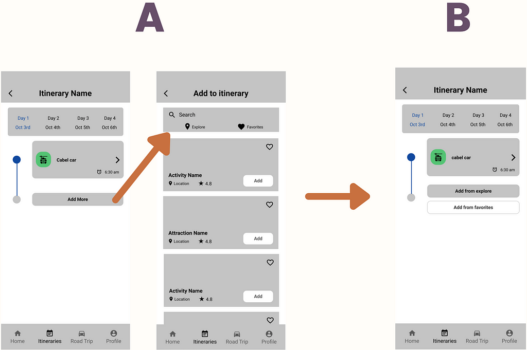 A/B Flows