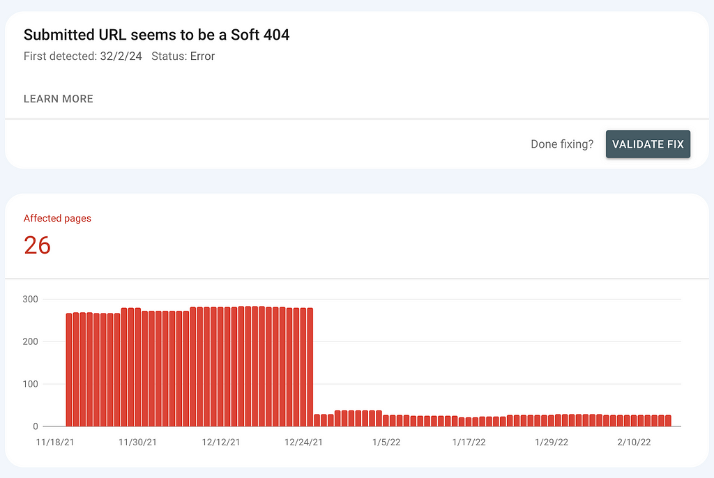 Screenshot of a panel in the Search Console, that shows the details about the crawling error, and a graph with the number or URLs affected and its progression through time.