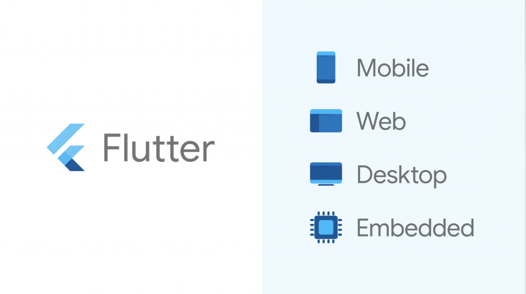 Flutter write once, write anywhere