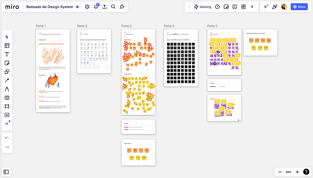 Print de um board no Miro com 5 etapas da dinâmica. Existem vários posts its e pontinhos de voto espalhados pelo documento.