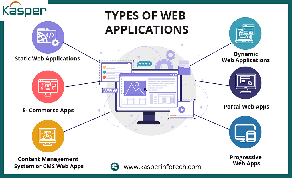 web application development