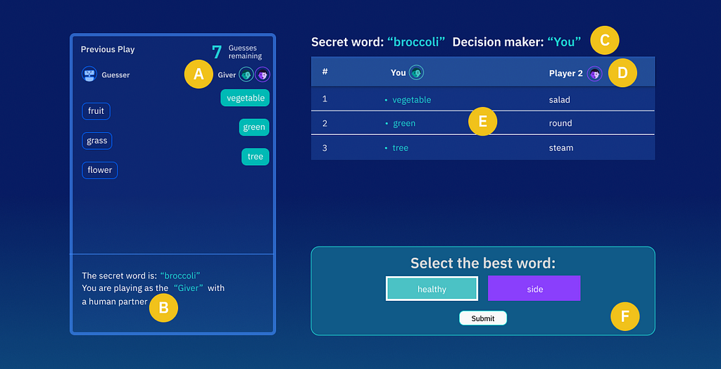 Word game UI during gameplay where the participant is playing with an AI agent and the participant is the decision-maker.