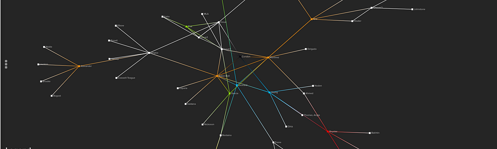 A network map of roughly 25–30 nodes representing books, color-coded by publication year (drawn with Kumu)