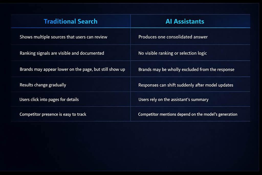 Traditional vs AI assisted search comparison table