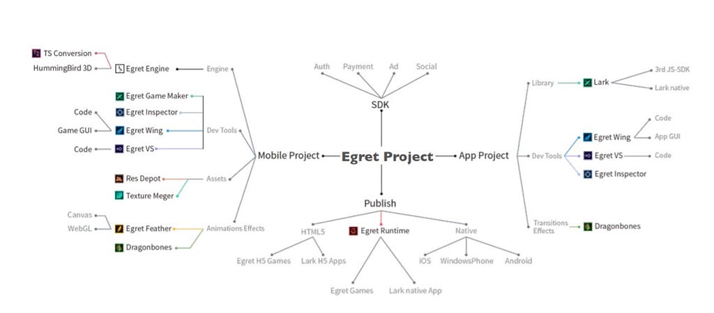 Kết quả hình ảnh cho egretia