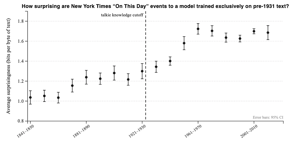 Talkie and the Case for Vintage Large Language Models