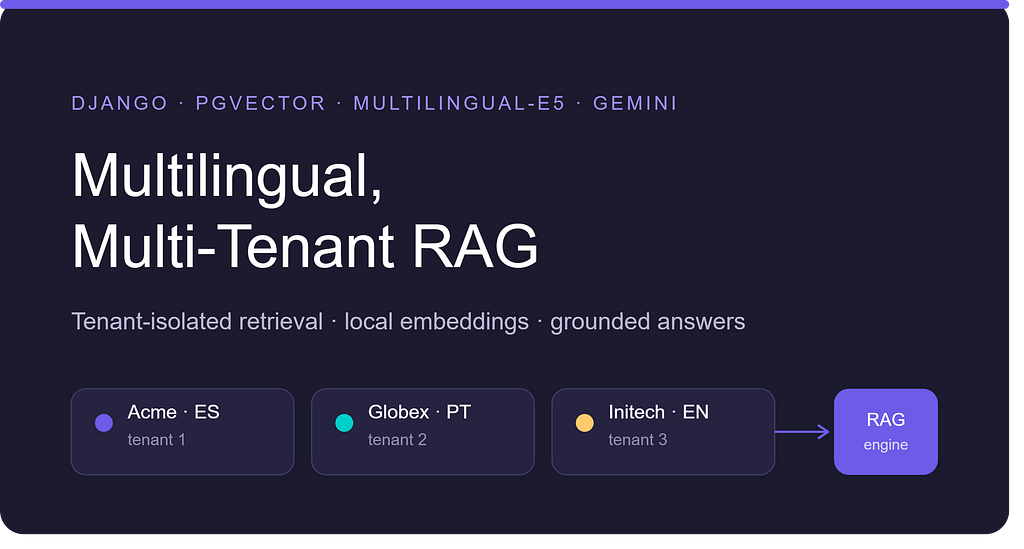 Cover image for the multilingual multi-tenant RAG engine article