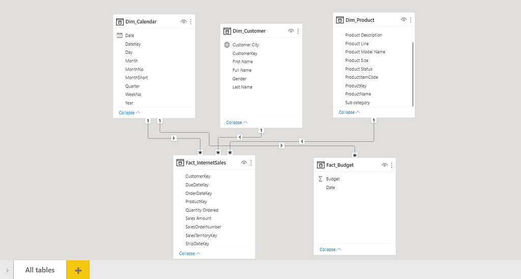 Data Modeling In Power BI