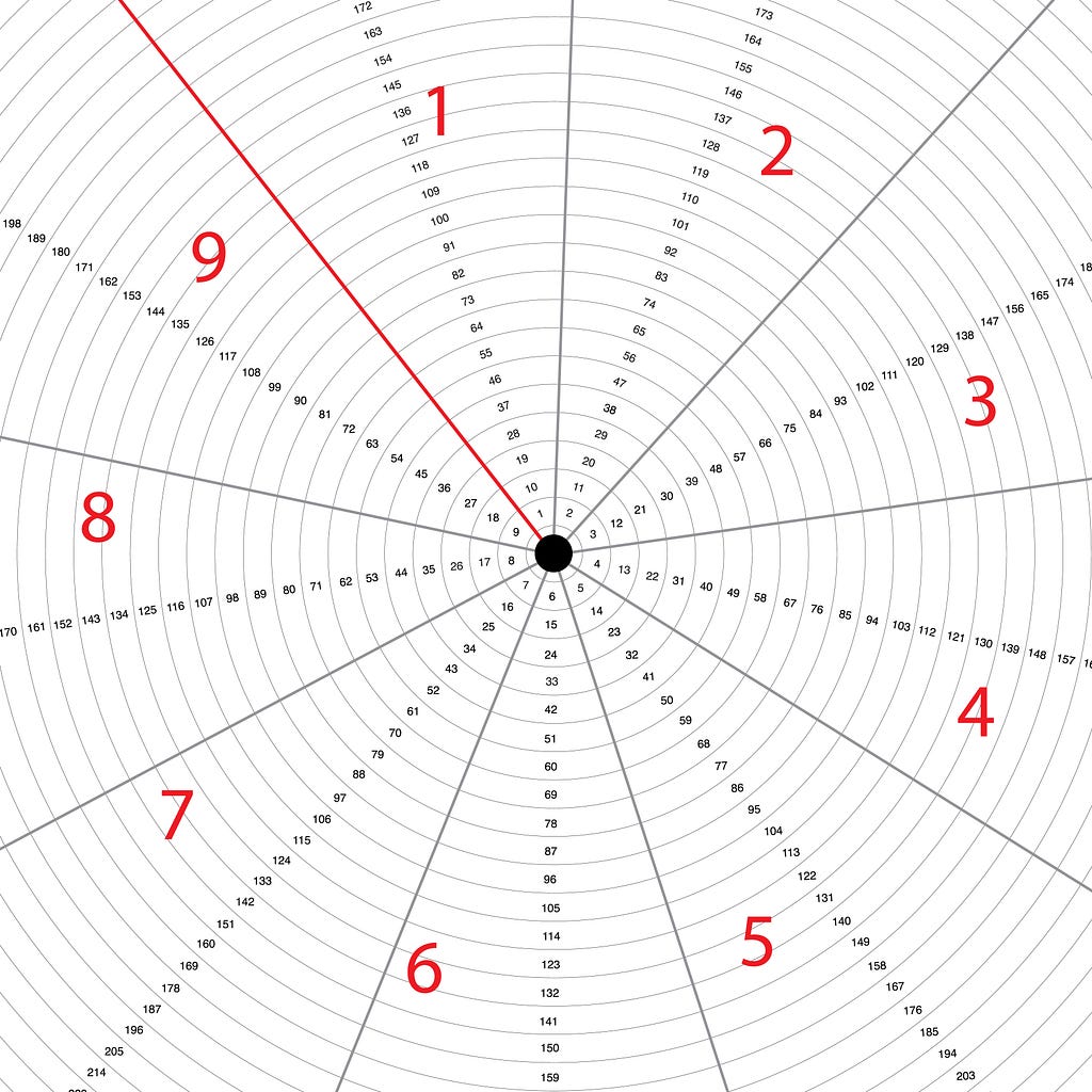 Prime numbers pattern, distribution of primes