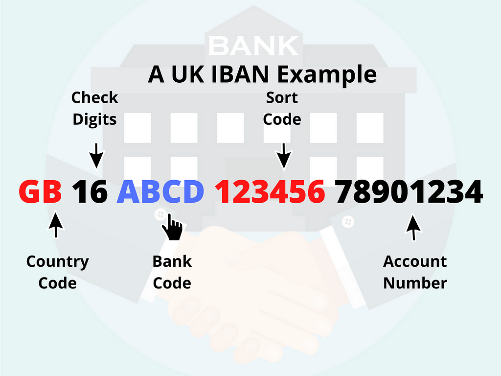 A UK International Banking Account Number  format example