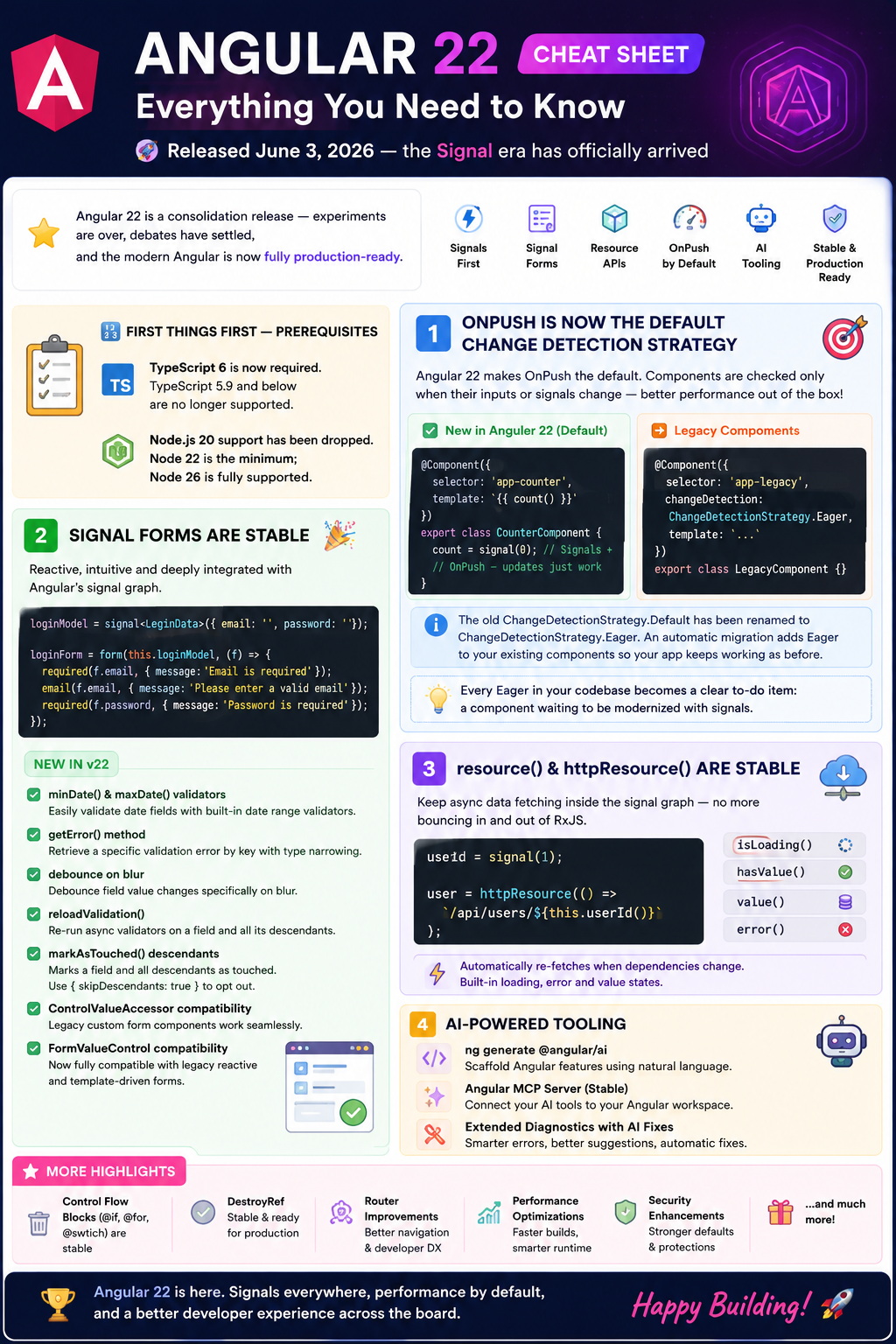 Angular 22 Is Here — Everything You Need to Know