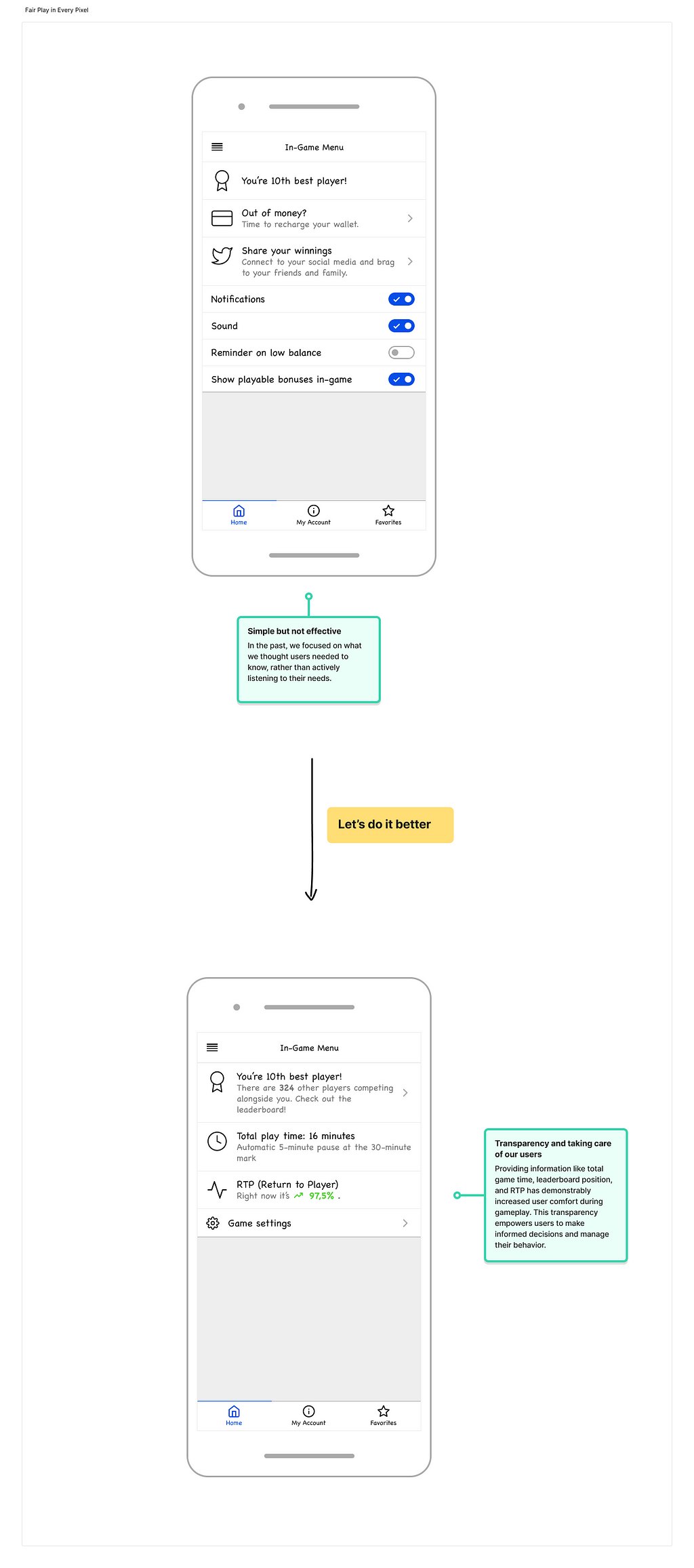 The image once again presents two mobile screen wireframes in a side-by-side comparison. The left screen exemplifies how an overload of settings options can be counterproductive, often failing to display relevant information to users. In contrast, the right screen showcases a refined UI focused on delivering pertinent details.