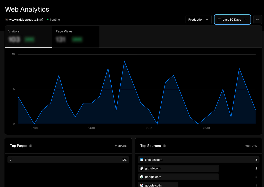 Vercel Analytics