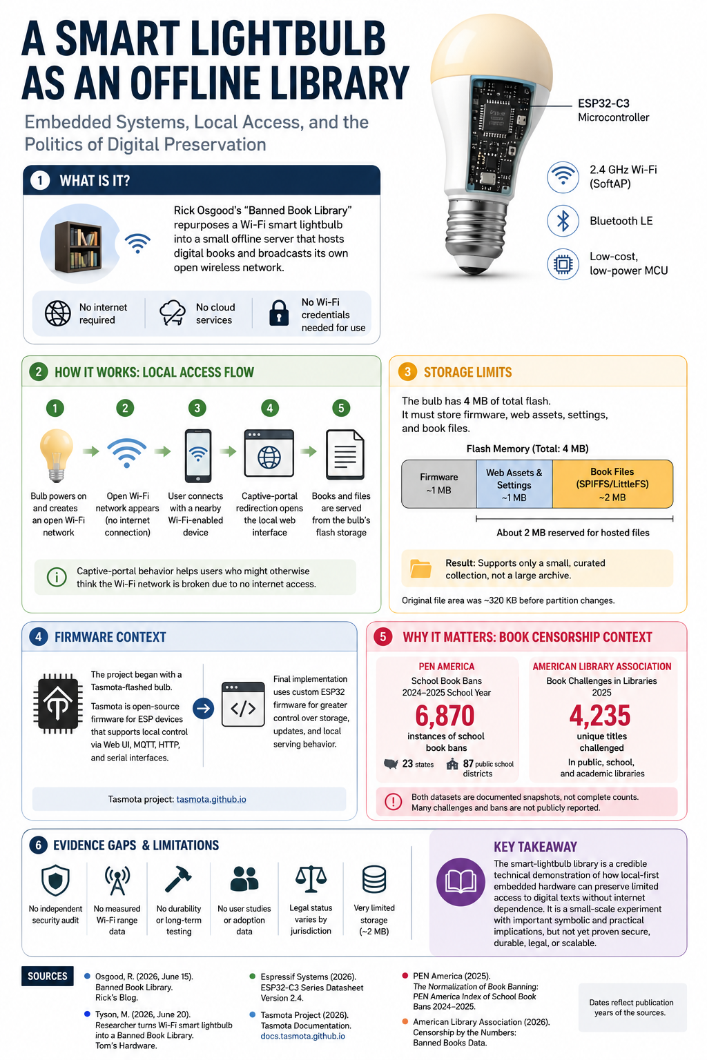 A Smart Lightbulb as an Offline Library: Embedded Systems, Local Access, and the Politics of…