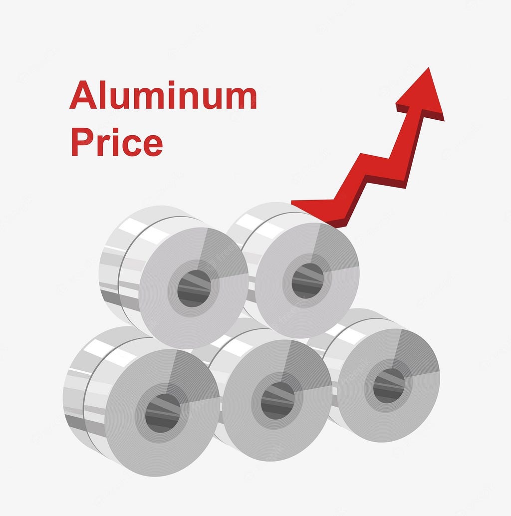 How Inflation, Recession, & Aluminium Industries are Connected