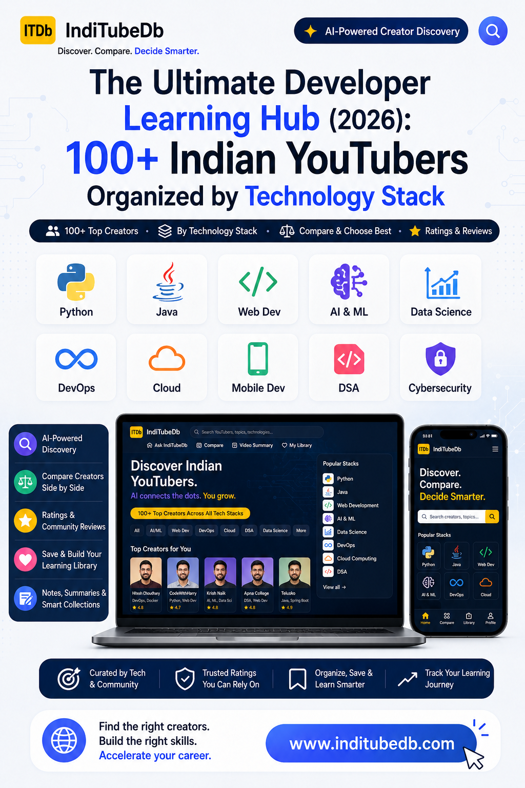 The Ultimate Developer Learning Hub (2026): 100+ Indian YouTube Creators Organized by Technology…